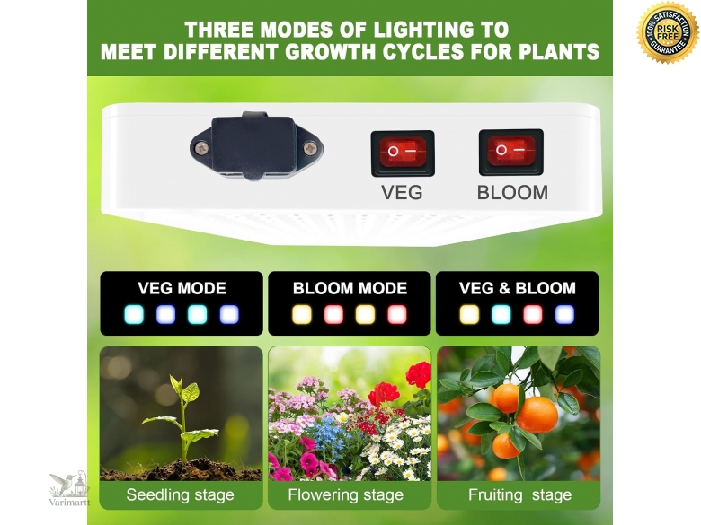 LED Pflanzenlampe 1000W Vollspektrum – Dimmbar, Mit UV & IR, Für Growzelte
